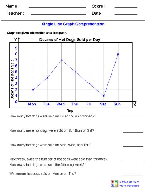 Line Graph Questions For 5th Grade