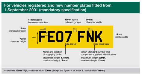 Uk Number Plate Font Guide What Font Is Used Plates Vip Auto - PELAJARAN