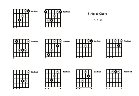 F Major Chords Guitar