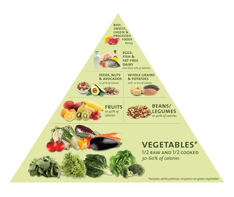 Our "Food's" Dirty Little Secrets: A food pyramid based on your HEALTH ...