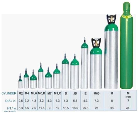 Oxygen Tank Size D – Home Life Care Services Inc.