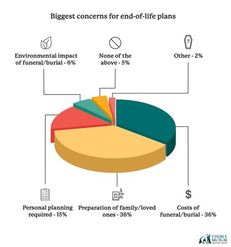 Are Americans considering eco-friendly burial options? | WBOY.com