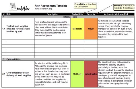 Project management risk assessment template