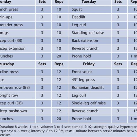 Phase Hypertrophy 12 Week Challenge Storm Fitness Academy | atelier ...