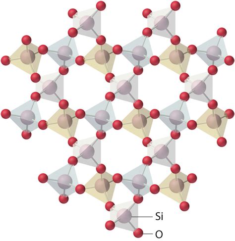 11.7: Structure of Solids - Chemistry LibreTexts