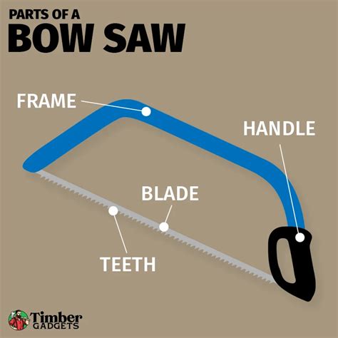 Top 5 Bow Saws for Cutting Firewood Logs - Timber Gadgets