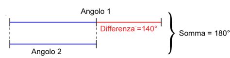 Quanto Misura Un Angolo Supplementare - clauwarte