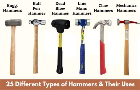 Types Of Hammer Drawing