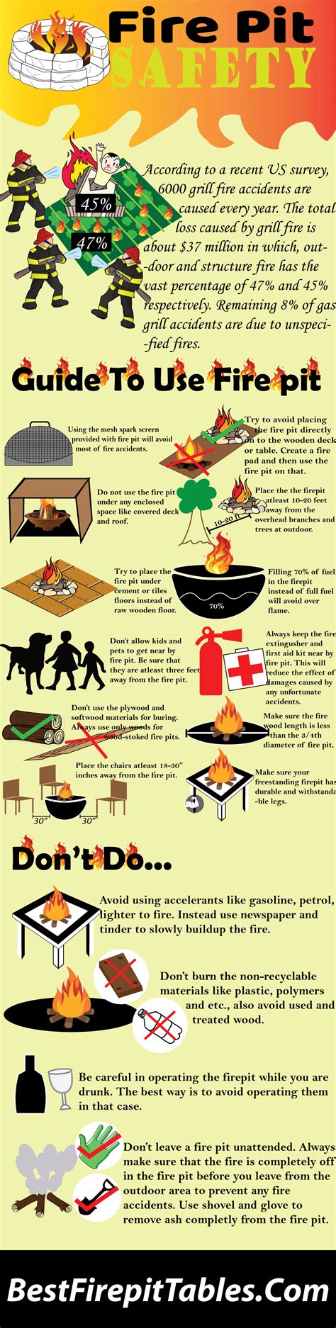 Fire Pit Safety Tips [Infographics] - Best Fire Pit Tables