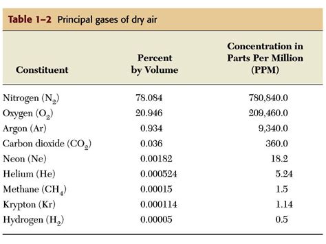 Wet Adiabatic Lapse Rate Definition Geography - GUWTOU