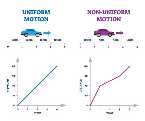 Understanding Distance-Time Graphs for Speed Calculations