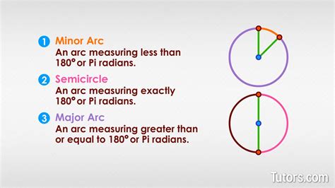 Arc Definition in Geometry - Examples & How To Identify