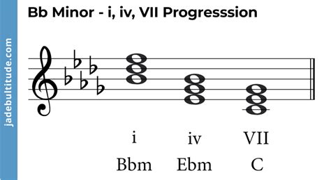 Mastering Chords in B Flat Minor: A Music Theory Guide