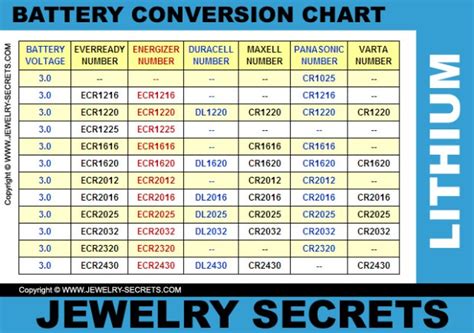 Ag Watch Battery Conversion Chart