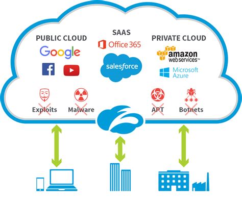 Secure, simplify and transform your #enterprise Zscaler offers ...