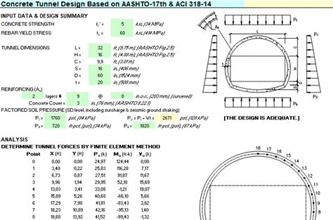 Concrete Tunnel Design and Calculation Spreadsheet Based on AASHTO and ACI