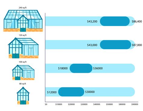 Sunroom Addition Cost & Consumer Guide - Home Improvement Cents