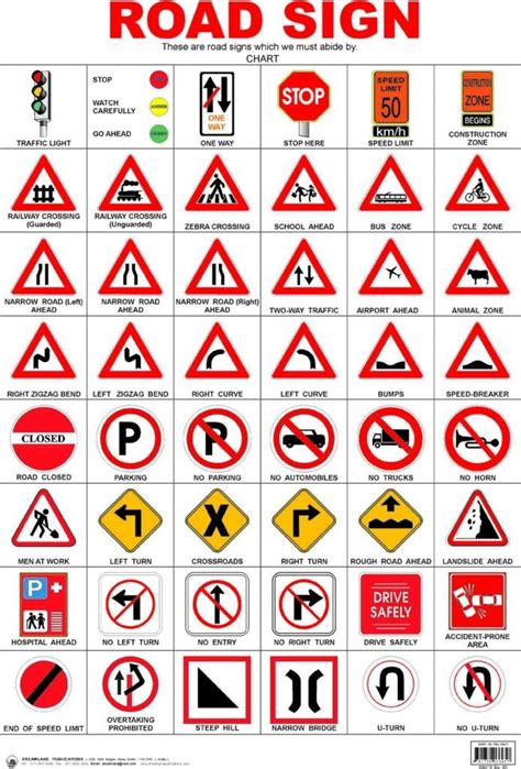 Traffic Signs And Symbols With Names