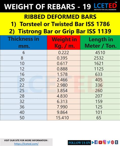 What Size Rebar Do I Need For A 6 Inch Slab