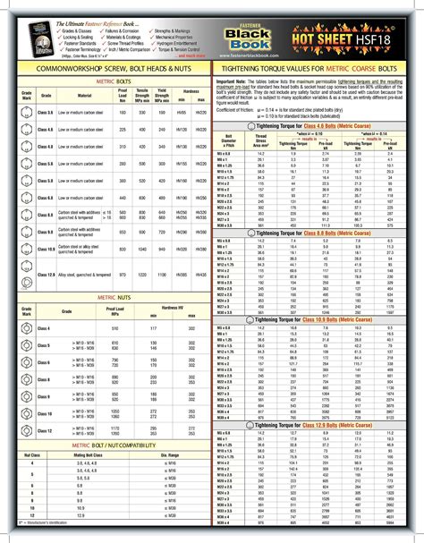 Fastener Tech Sheet, Metric Torque Values | ubicaciondepersonas.cdmx.gob.mx