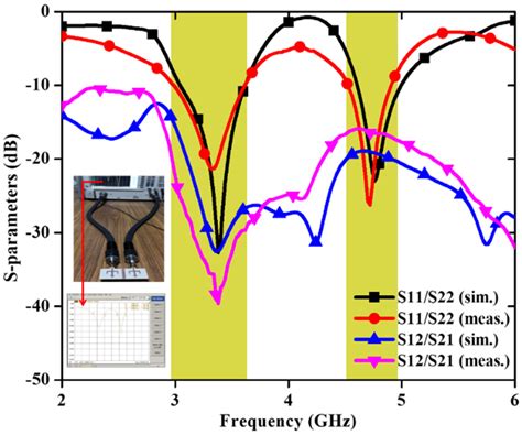 Sensors | Free Full-Text | MIMO Antennas: Design Approaches, Techniques ...