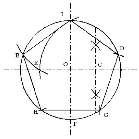 Specific regular pentagon from the given circumscribed circle ...