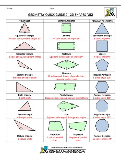 Area Of 2d Shapes Formula Sheet Pdf