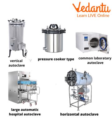 Uses of Autoclave Learn Important Terms and Concepts