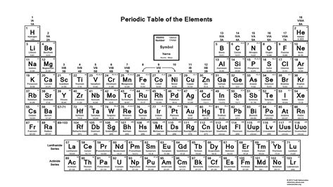 Periodic Table With Names And Atomic Mass Number Valency | Awesome Home