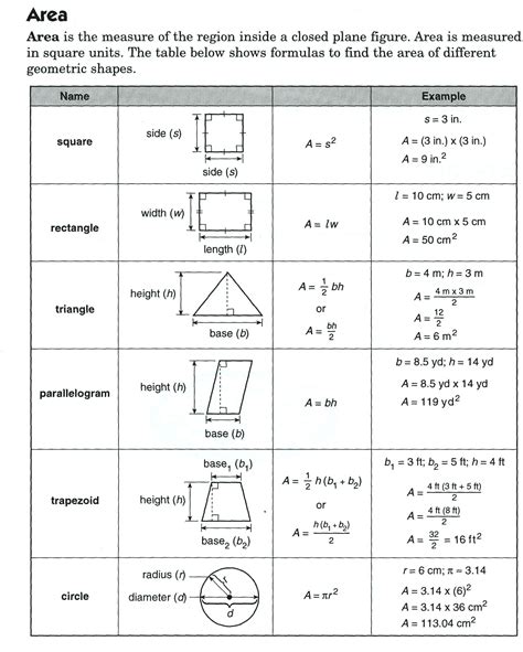 Math Formulas For Surface Area Of 3d Shapes Cheat Sheet By Cheat ...