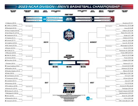 2023 NCAA men's tournament: Printable March Madness bracket