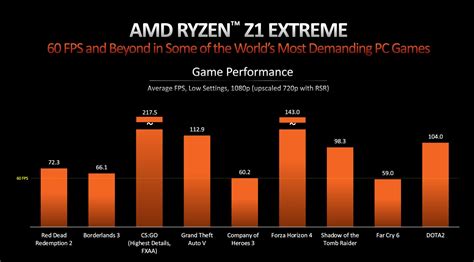 AMD Ryzen Z1 series APUs to debut in Asus ROG Ally handheld console ...