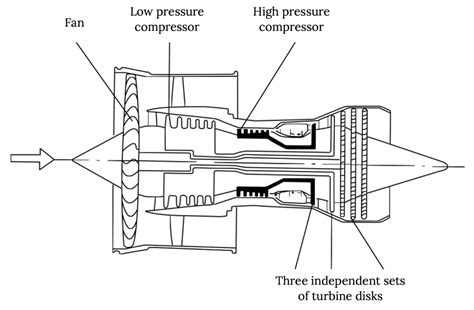 Chapter 2. Propulsion – Aerodynamics and Aircraft Performance, 3rd edition