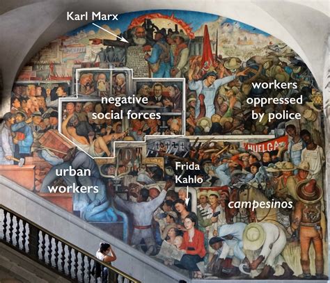 Smarthistory – The History of Mexico: Diego Rivera’s Murals at the ...