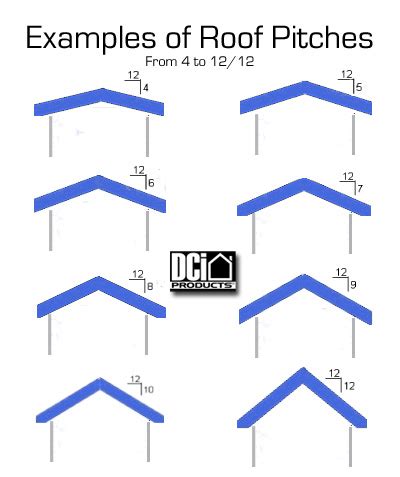 Que signifie l'Inclinaison du Toit?/ Produits DCI | Radio Integracion