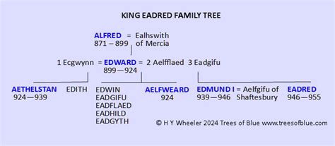 King Eadred Family Tree & Biography (923-955) - Trees of Blue