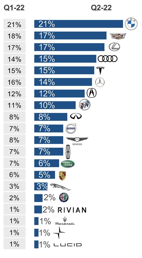 German Luxury Car Brands