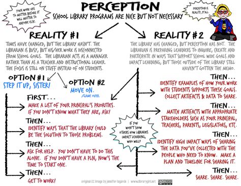 Perception Is Reality Quotes. QuotesGram