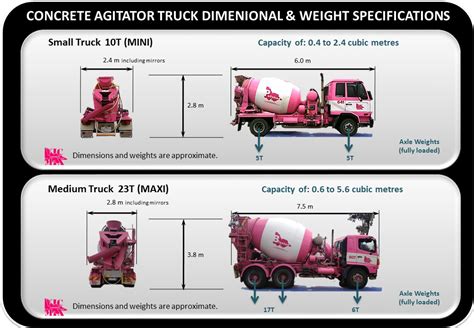 Drum Concrete Mixer Truck Dimensions Pdf