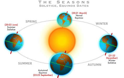 The Winter Solstice: A History - Agway of Cape Cod