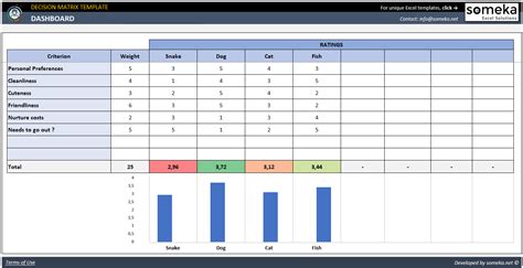 Decision Matrix Excel Template | Weighted Decision Making Tool