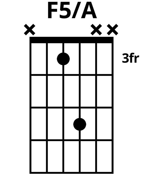 How To Play F5/A Chord On Guitar (Finger Positions)