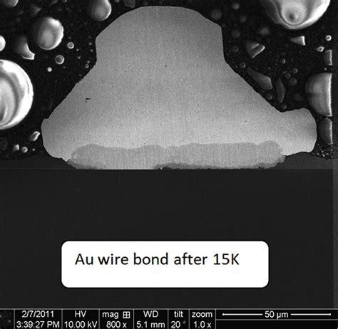 Reliability of copper wire bonding for power devices