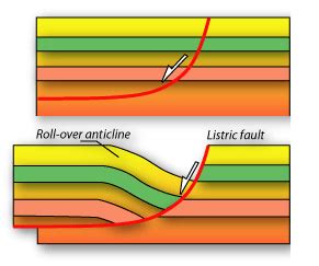 Listric Fault | Geology Page