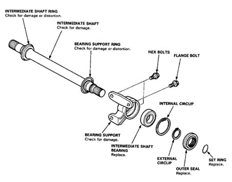 [DIAGRAM] Wheel Bearing Replacement Diagram - MYDIAGRAM.ONLINE