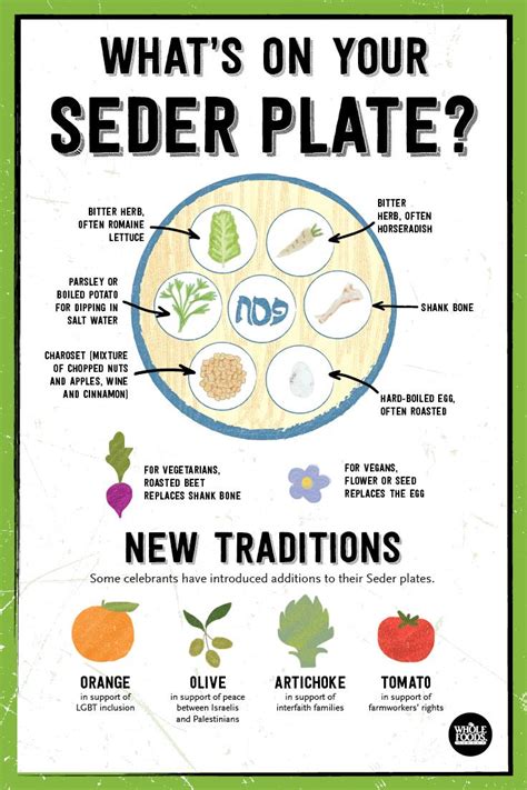 What Is On Your Seder Plate? | Passover haggadah by Monika Zands