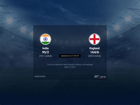 India vs England live score over 2nd T20I T20 6 10 updates | Cricket News