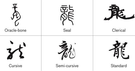 Smarthistory – Chinese calligraphy, an introduction