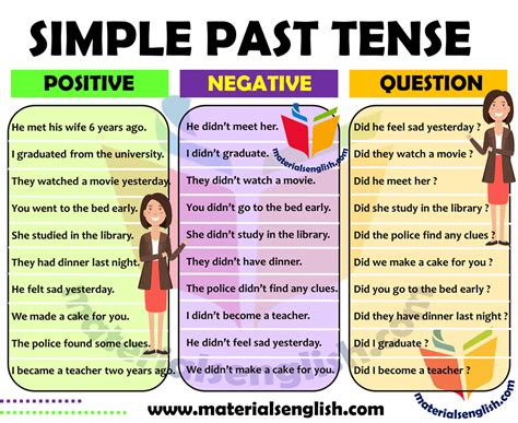 Simple Past Tense Example Sentences in English – Materials For Learning ...