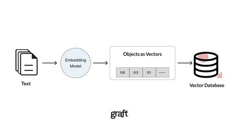 Graft - Best Open Source Vector Databases: A Comprehensive Guide